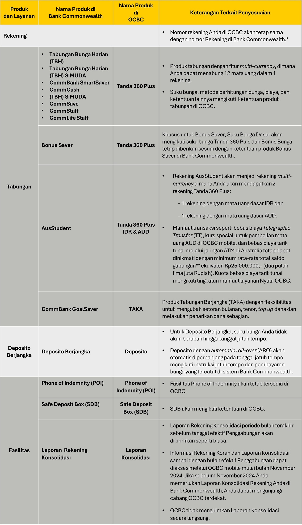 table-simpanan-premier